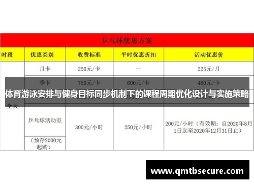 体育游泳安排与健身目标同步机制下的课程周期优化设计与实施策略