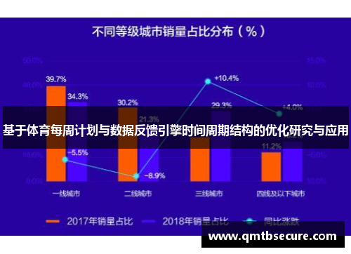 基于体育每周计划与数据反馈引擎时间周期结构的优化研究与应用