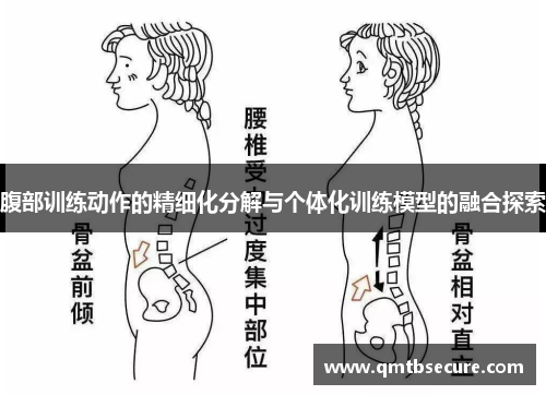 腹部训练动作的精细化分解与个体化训练模型的融合探索