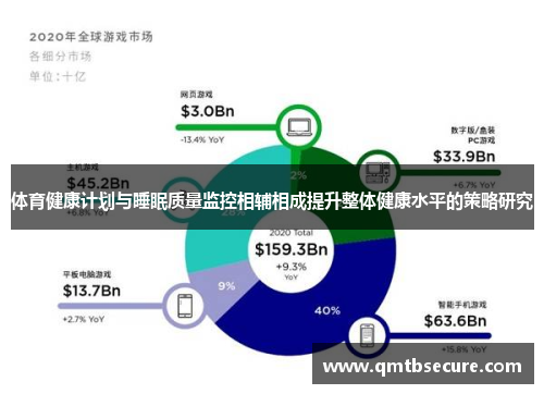 体育健康计划与睡眠质量监控相辅相成提升整体健康水平的策略研究