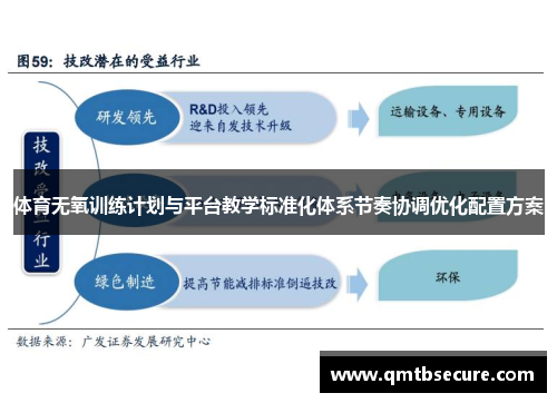 体育无氧训练计划与平台教学标准化体系节奏协调优化配置方案