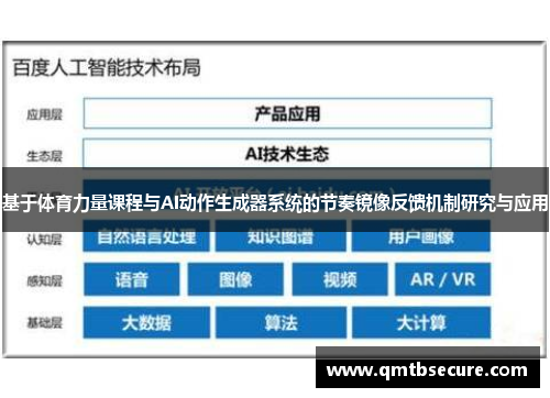 基于体育力量课程与AI动作生成器系统的节奏镜像反馈机制研究与应用